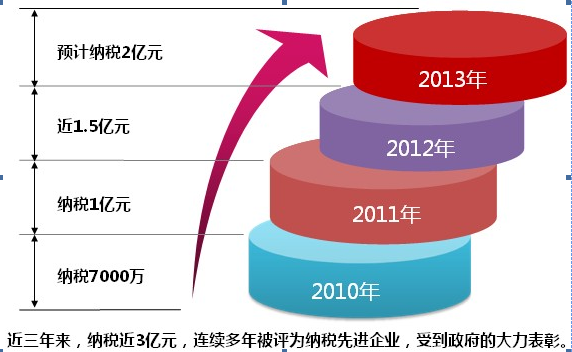 興旺集團