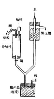 簡單的淘析器