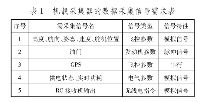 飛行數據採集系統