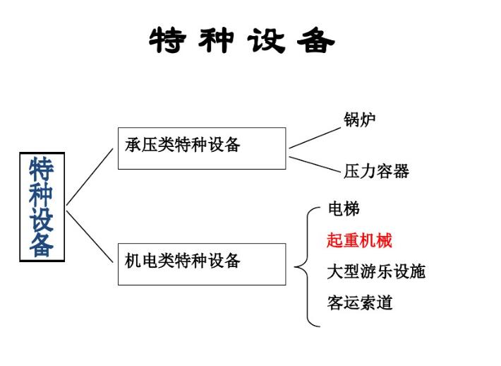 鶴式起重機