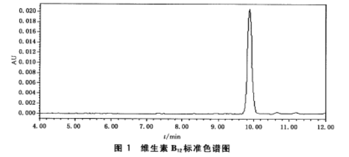 保健食品中維生素B12的測定