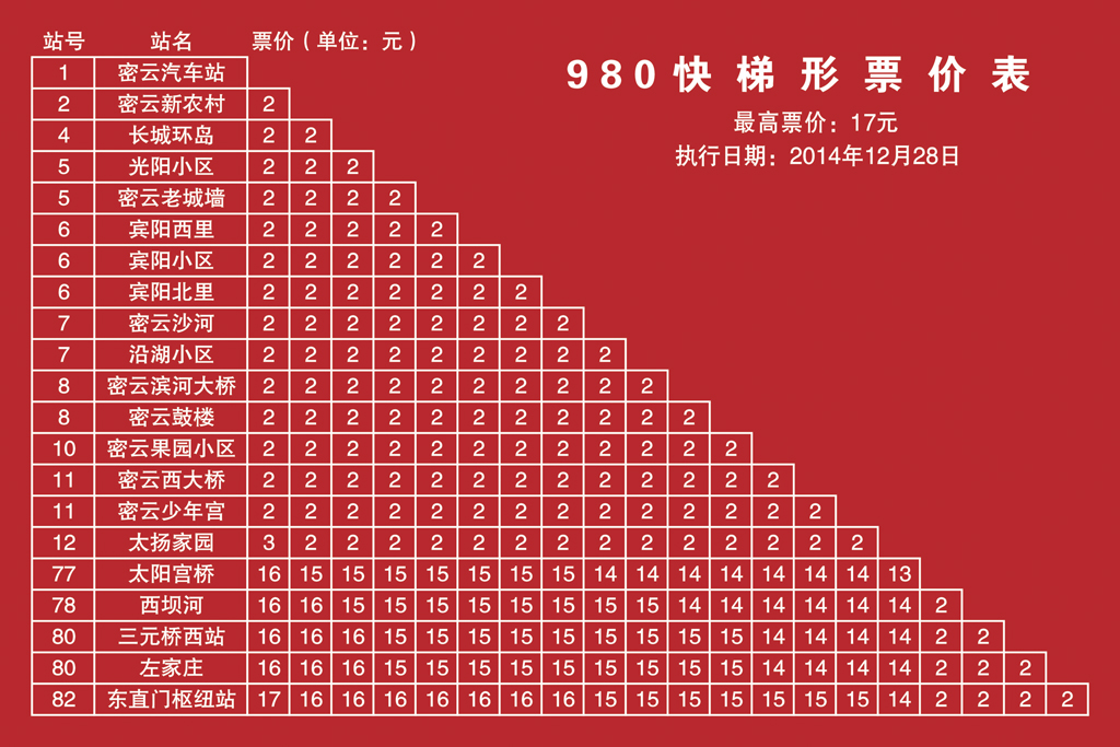 北京公交980快路