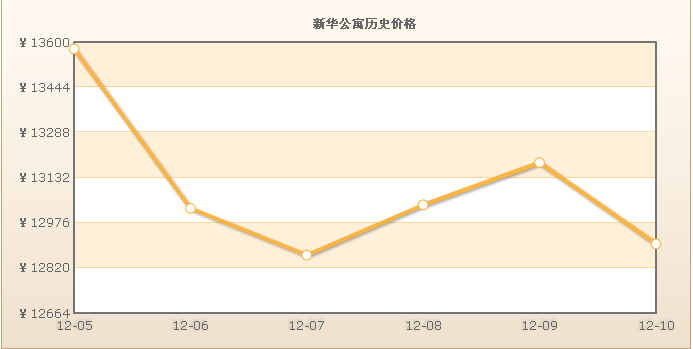 新華公寓