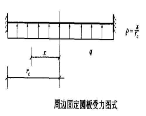 混凝土底板