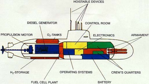 212型潛艇內部布置圖