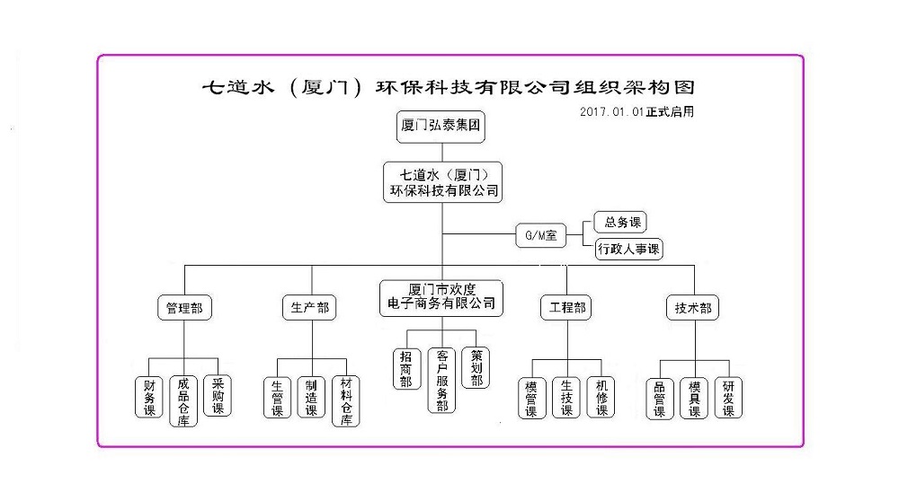 七道水（廈門）環保科技有限公司