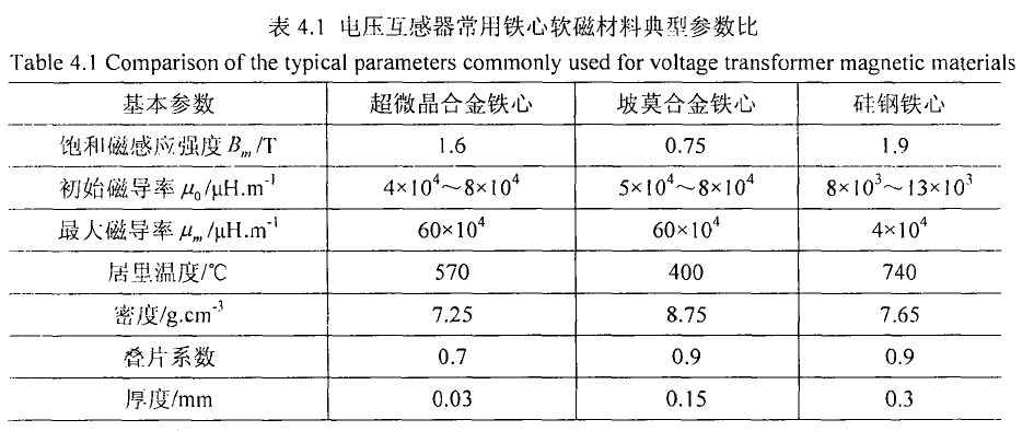 動車組車載寬頻電壓互感器