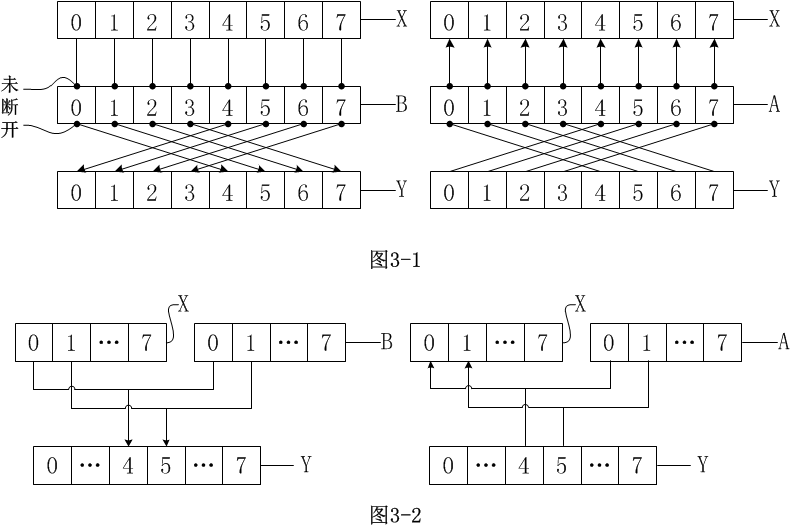 圖3（路徑連線方式之一）