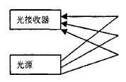 跑道能見度