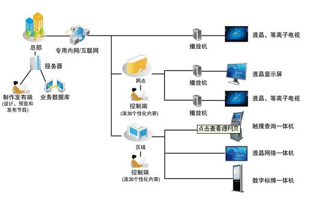 數字信息發布與導引系統