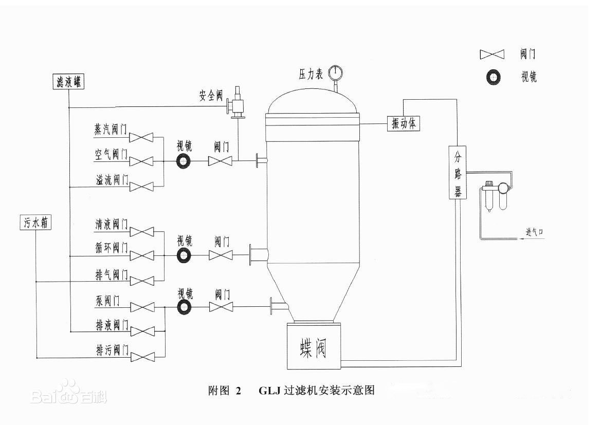 立式葉片過濾機