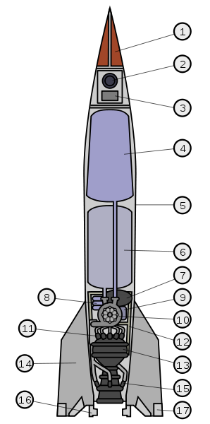 V-2飛彈(德國V-2飛彈)