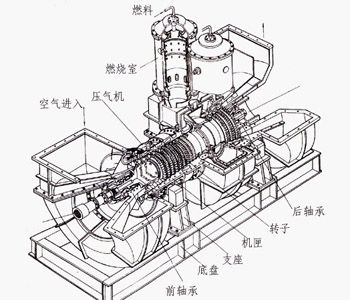 燃氣輪機燃燒室（爆炸圖）