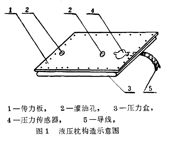 圖1