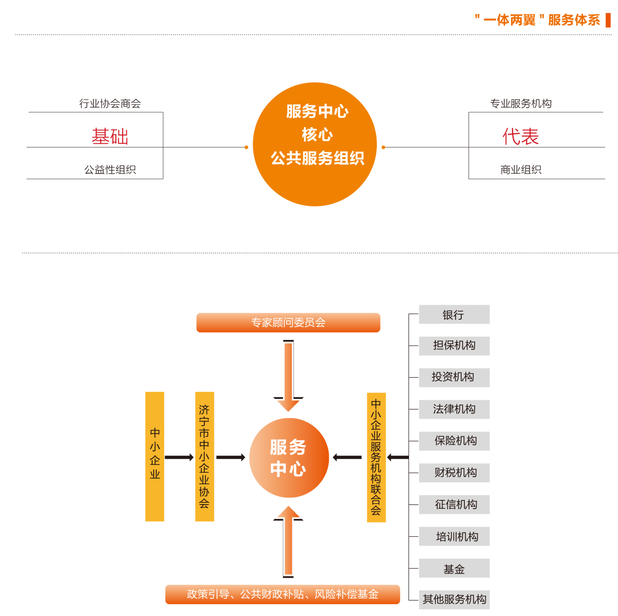 濟寧市中小企業公共服務中心