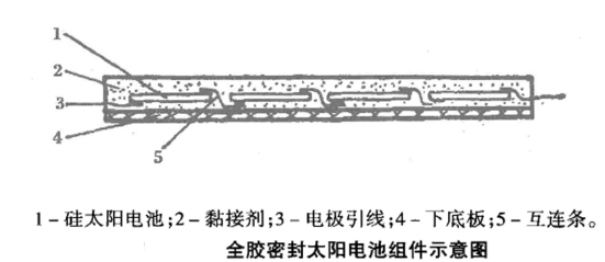 太陽電池組件