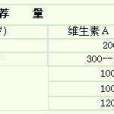 日參考攝入量