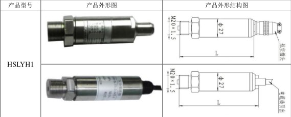 外形及結構圖