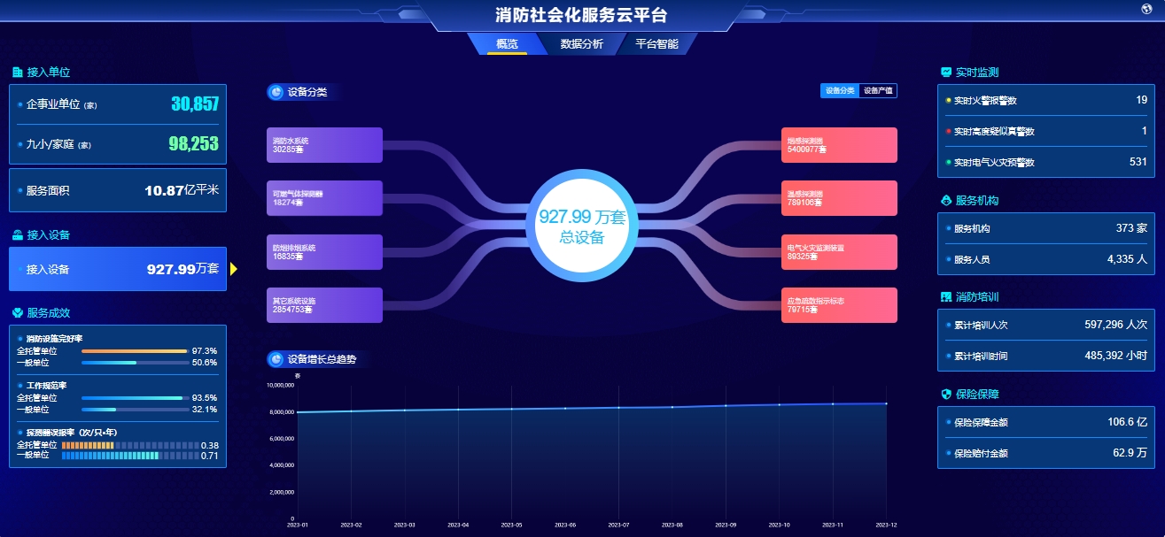 消防託管