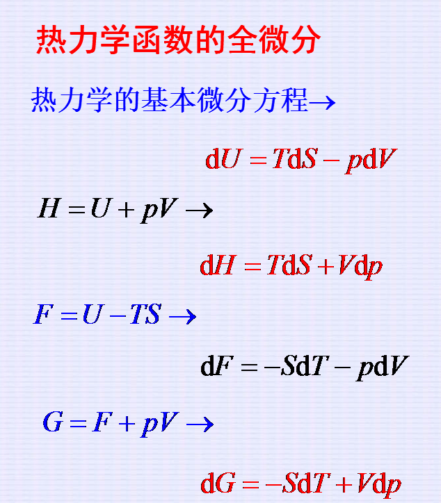 熱力學函式基本關係式