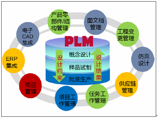 plm軟體