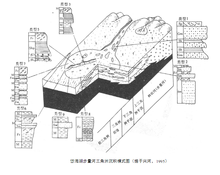 辮狀三角洲沉積