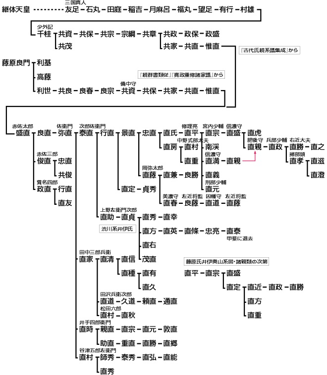 井伊直政 日本戰國時期武將 大事年表 人物生平 家族末路 出仕德川 甲斐壬午 重 中文百科全書