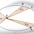 克卜勒定律(行星運動定律)