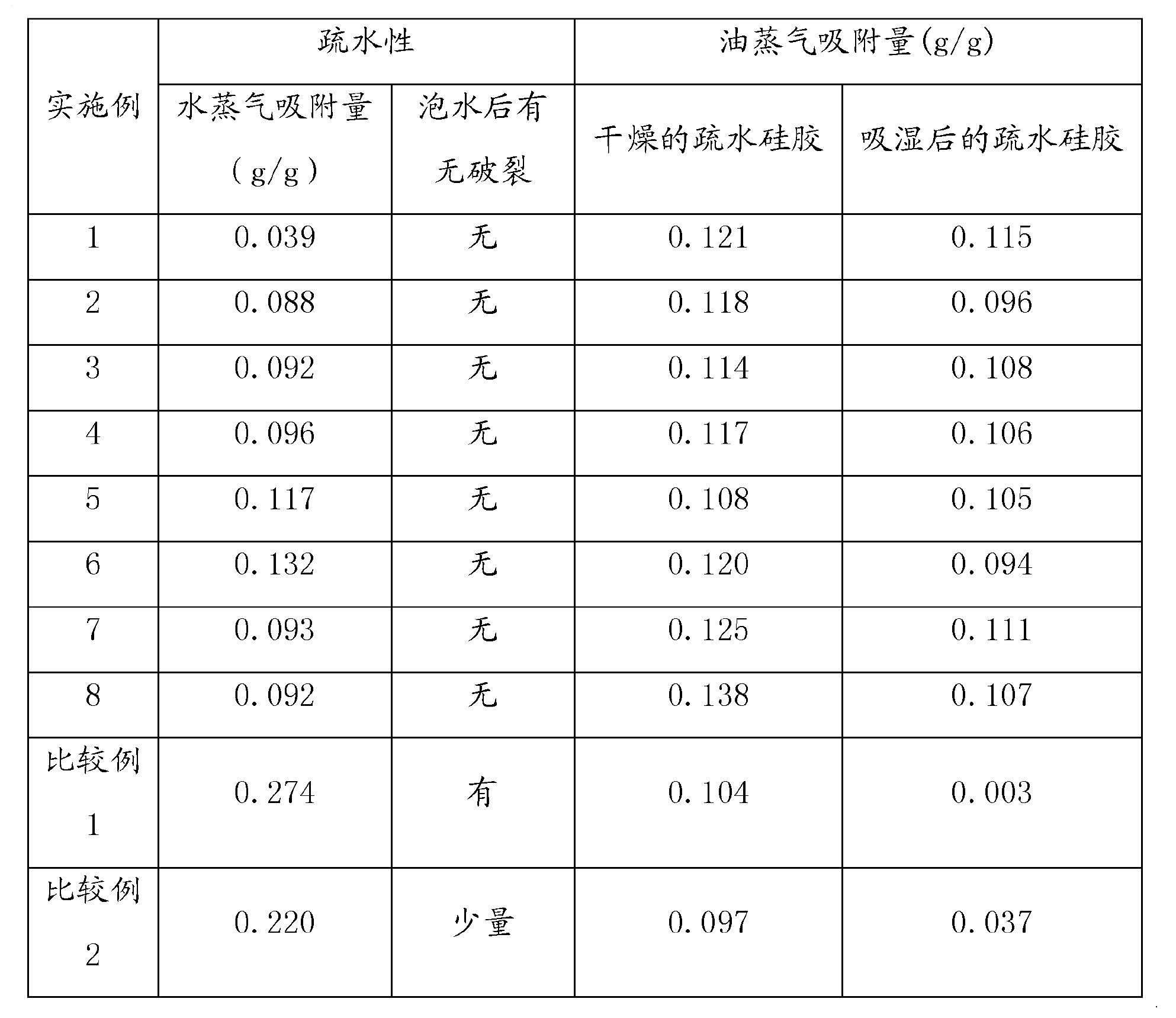 一種用於油氣回收的疏水性矽膠