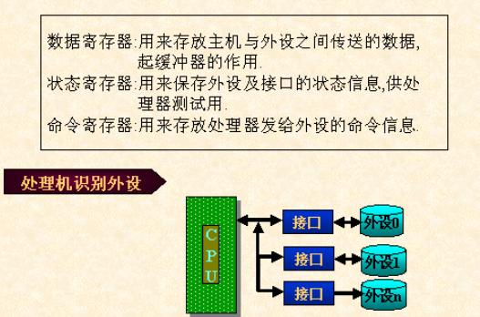 暫存器