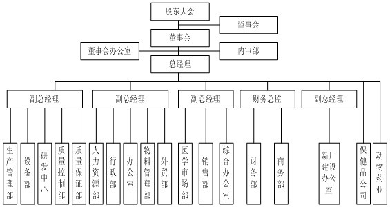 遼寧成大股份有限公司