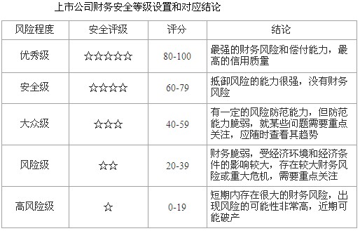 對應等級圖