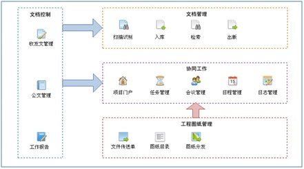 樂華建溝通與文檔管理軟體