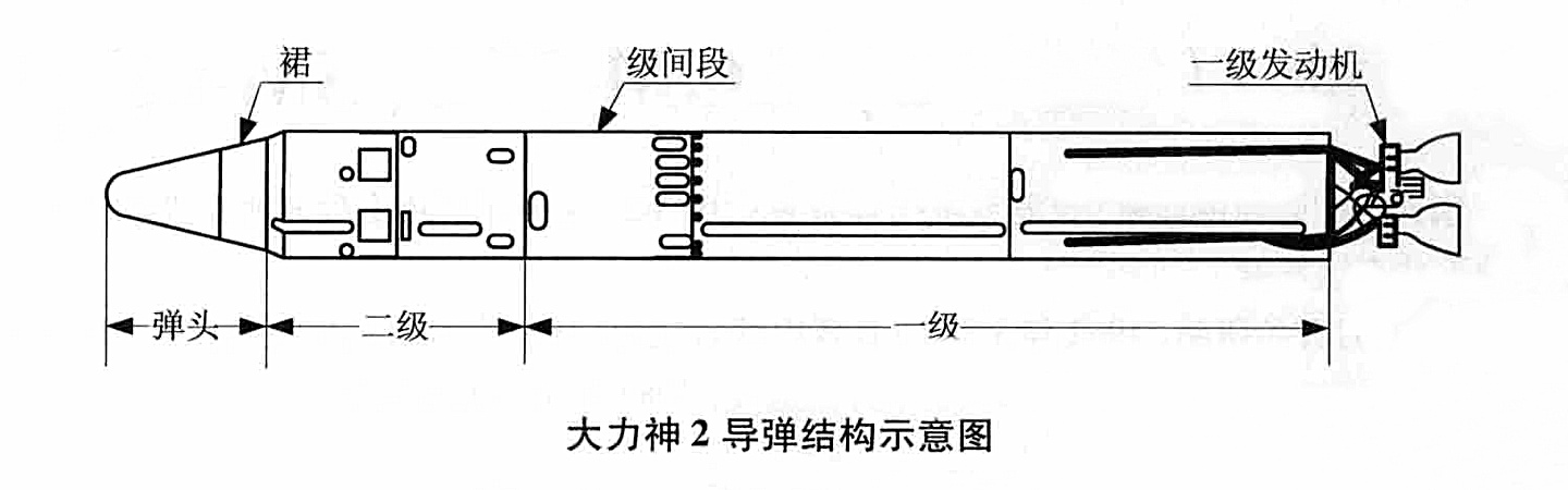 LGM-25C彈道飛彈總體示意圖