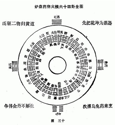 爐鼎藥物火候全圖