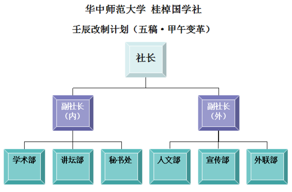 華中師範大學桂棹國學社