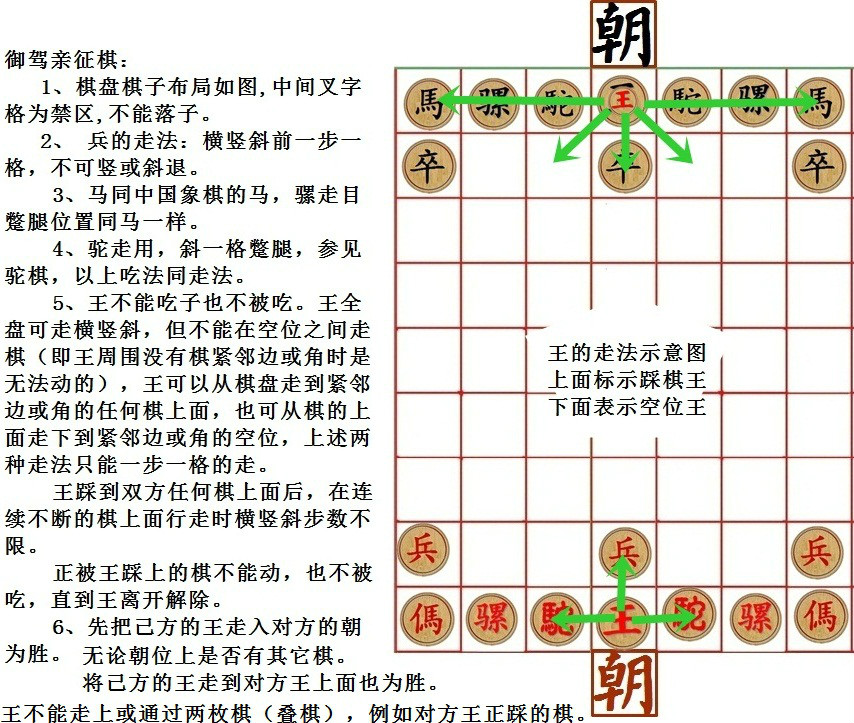 御駕親征棋