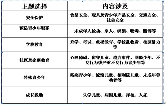 成長關注