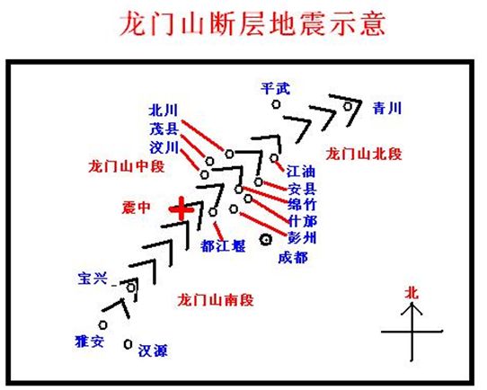 龍門山地震斷裂帶斷層示意圖