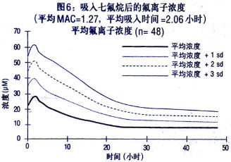 吸入用七氟烷