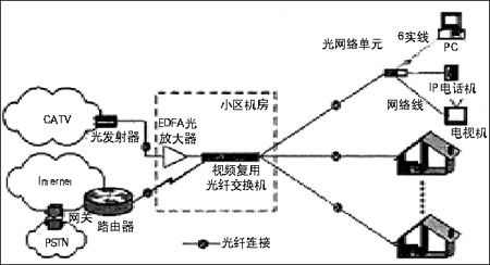 寬頻接入DIY