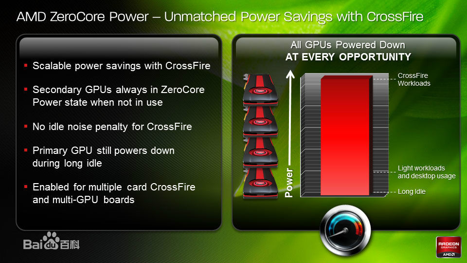 AMD ZeroCore Power