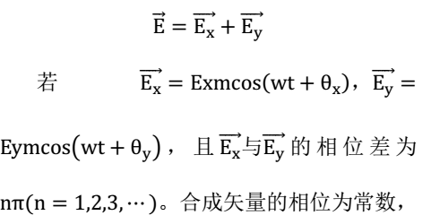 天線極化