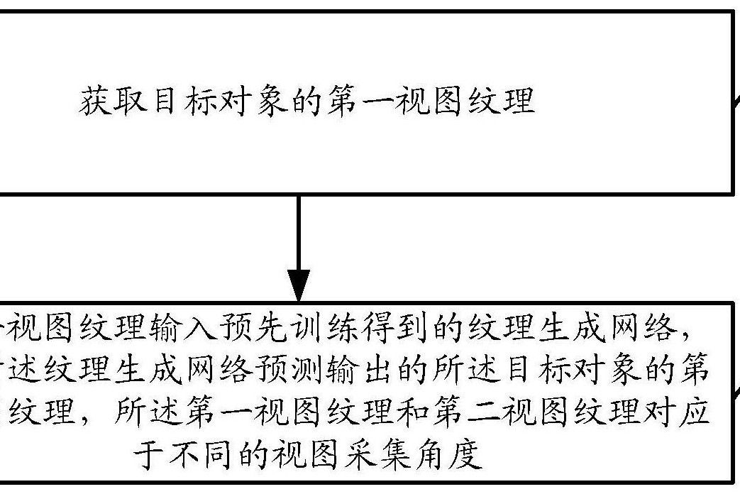 紋理生成方法、裝置、設備及存儲介質