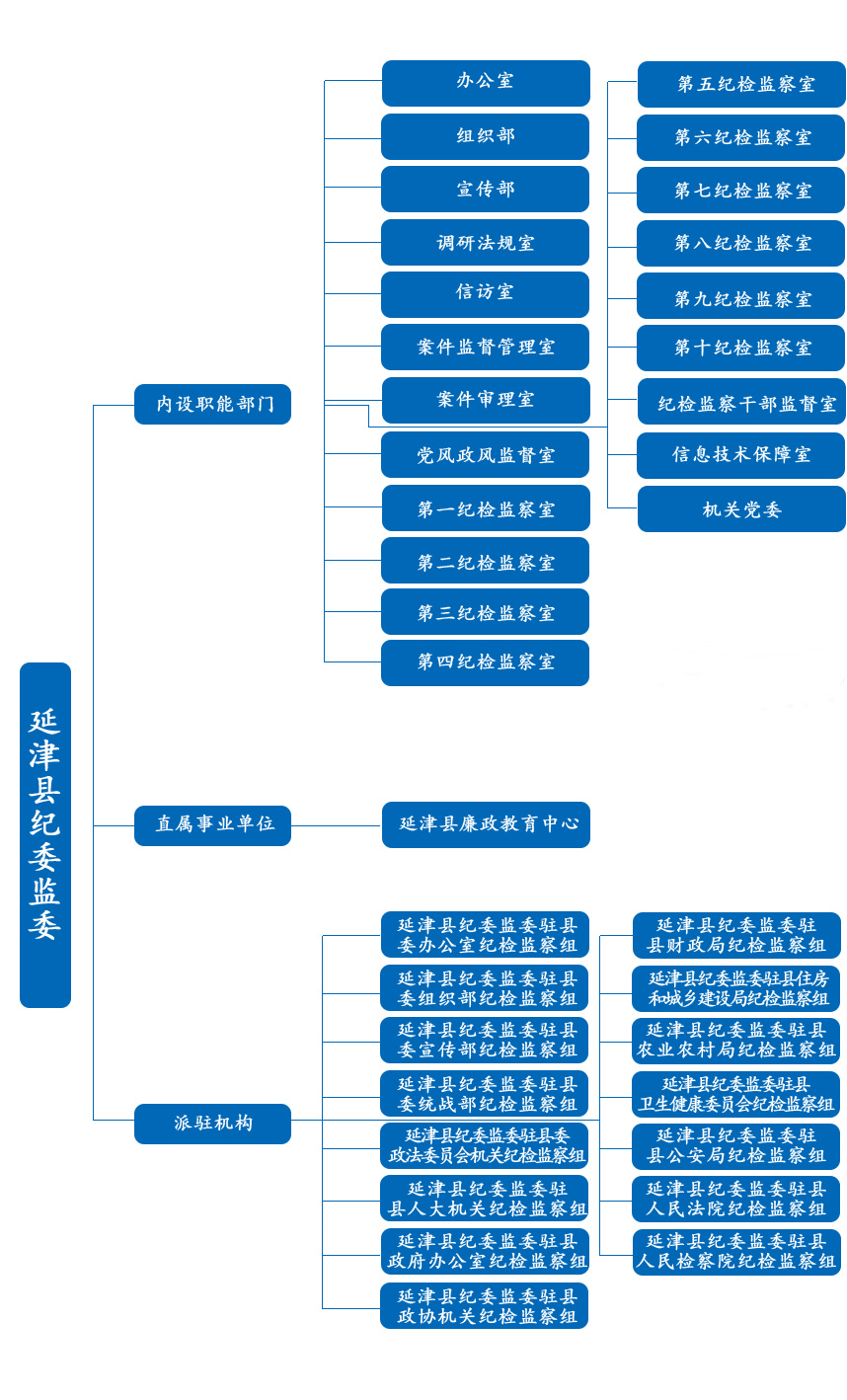 延津縣監察委員會