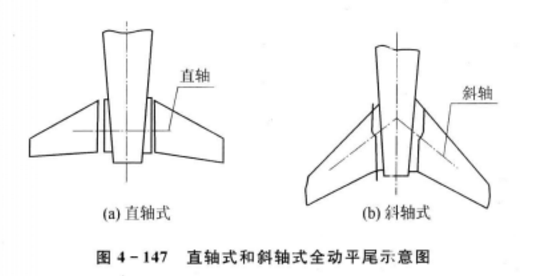 全動尾翼