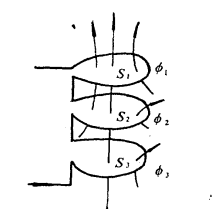 圖2 磁通與磁通鏈
