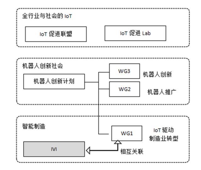 工業價值鏈