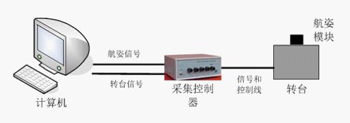 參考系統