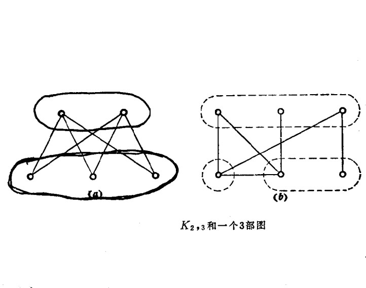 部圖